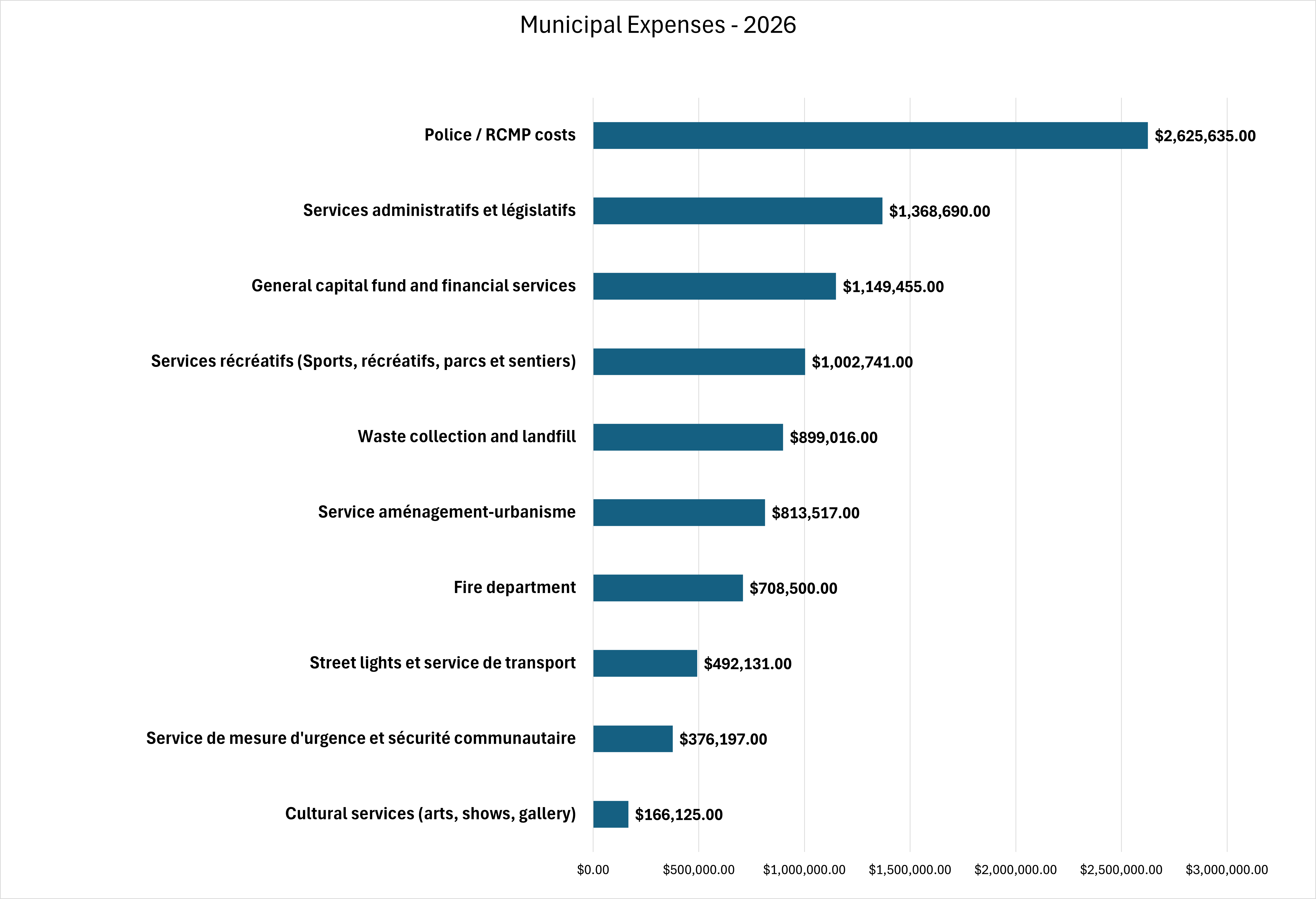 2024Expenses updated